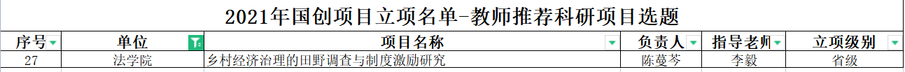 我院李毅老师指导本科生获2021年国创项...